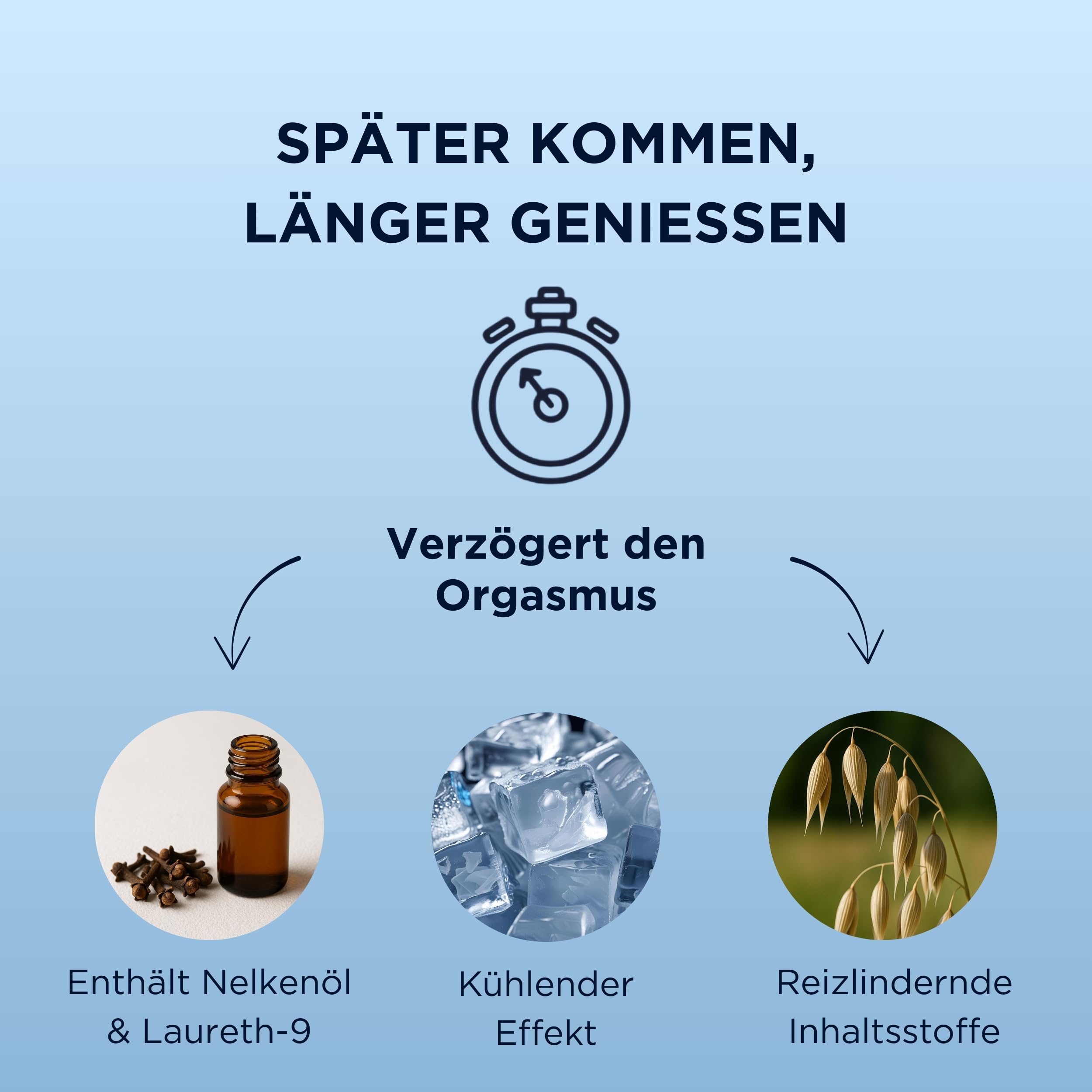 Mister Size Delay Gel 50 ml kühlend mit Nelkenöl