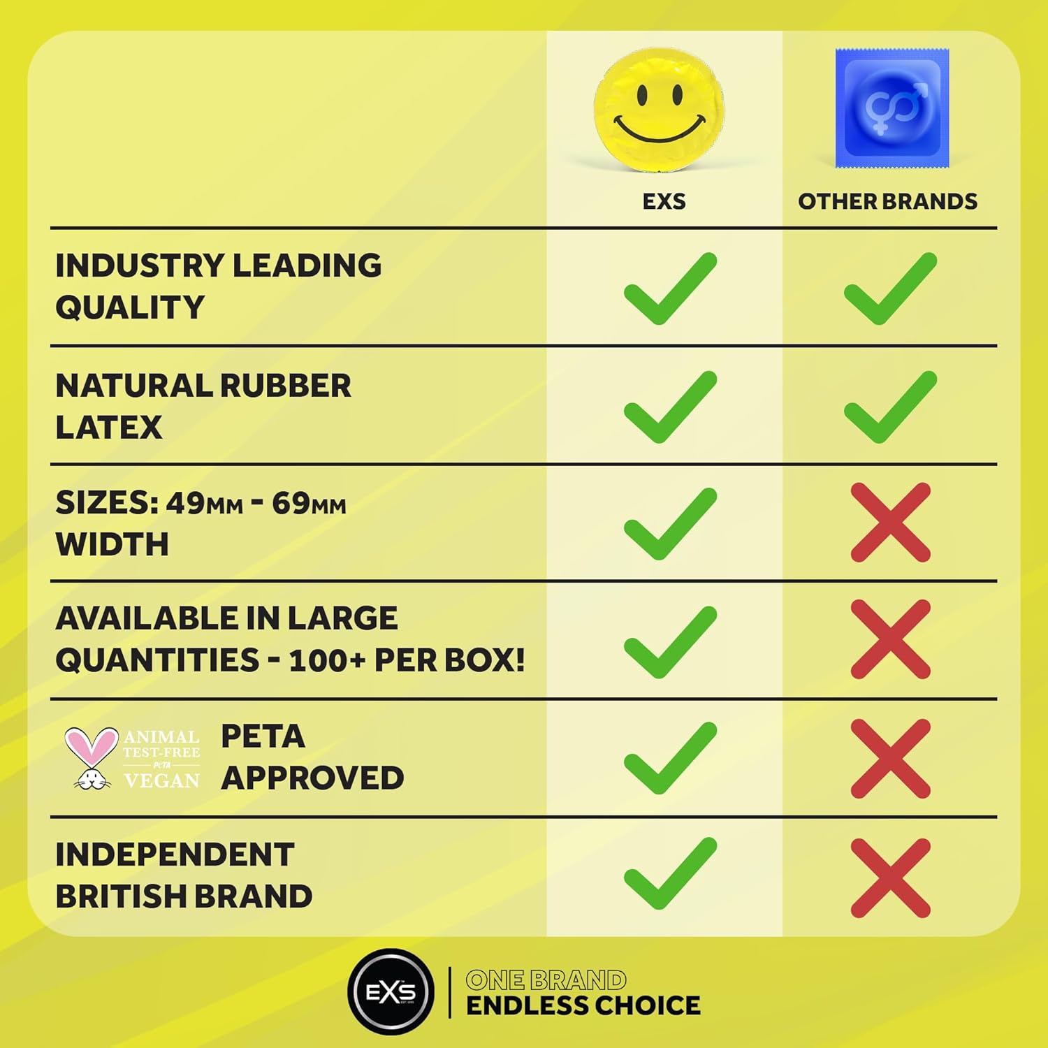 EXS Smiley Face Kondome 12 Stück 54mm Latex