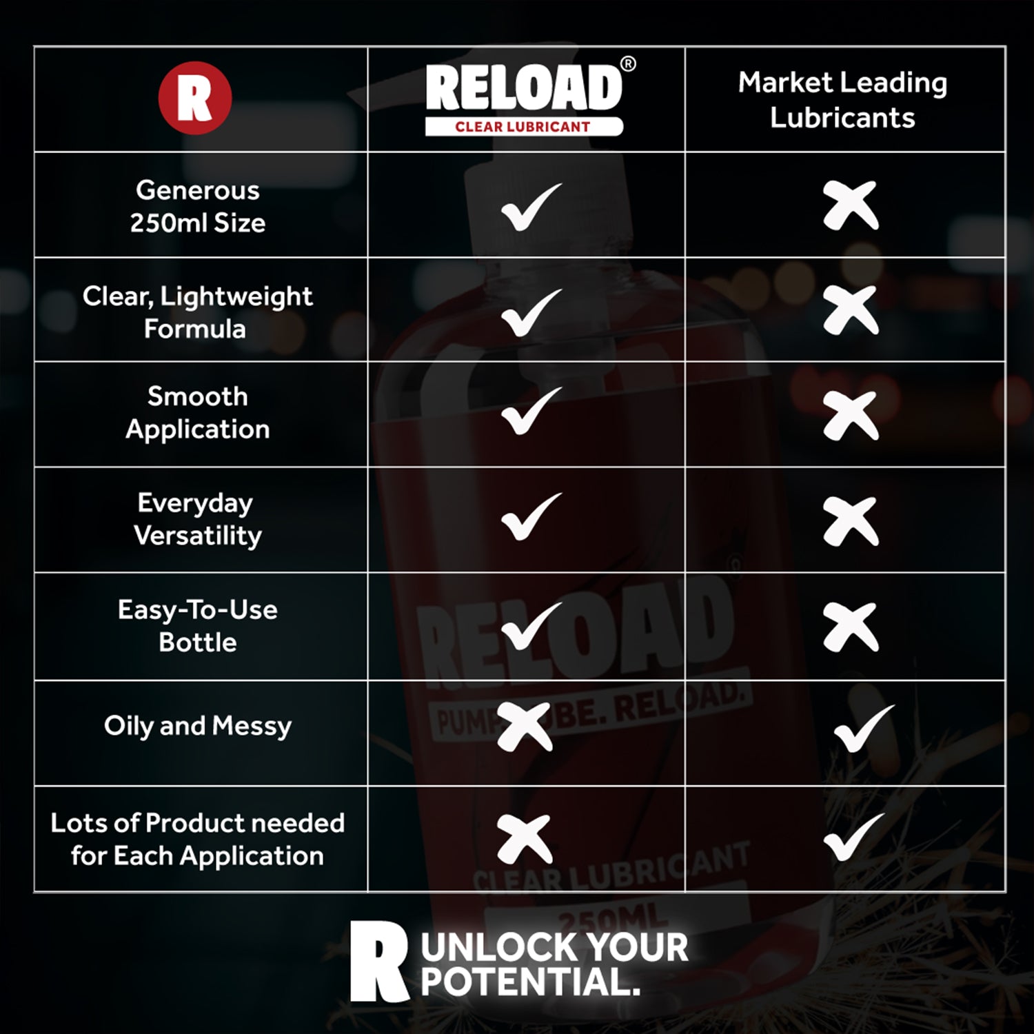 EXS Reload Clear Gleitgel 250ml wasserbasiert